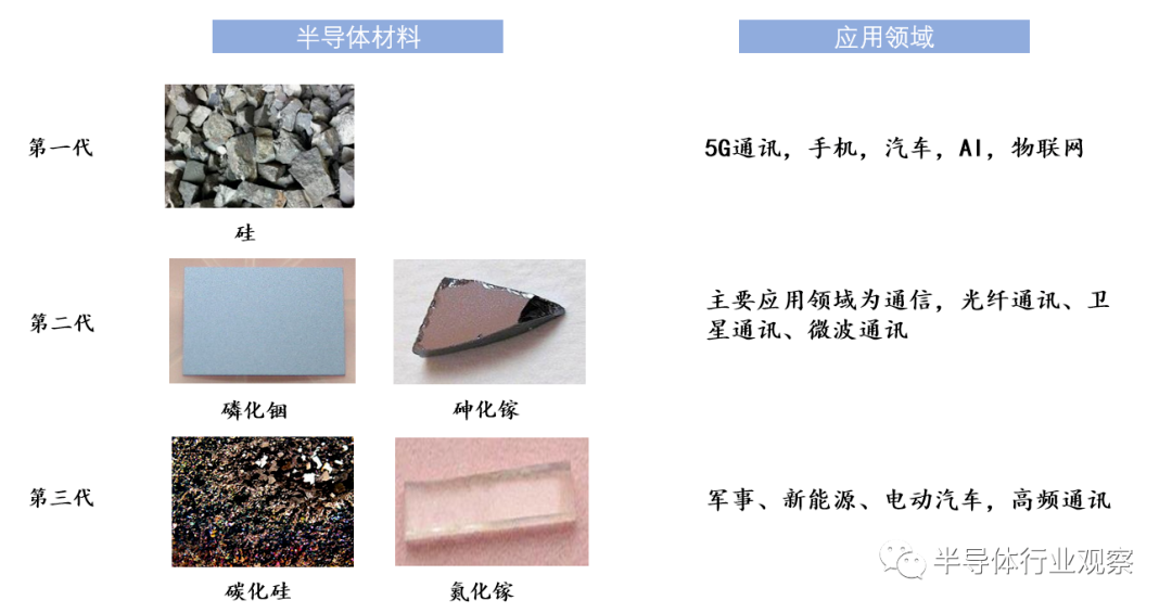 行業(yè)知識：從半導體講到半導體材料